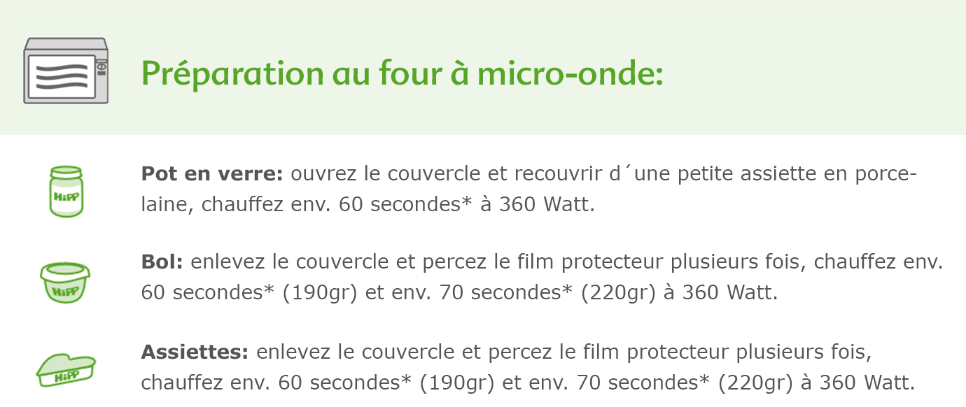 L'image fournit des instructions pour la préparation d'aliments au micro-ondes, en précisant les réglages de temps et de puissance pour différents récipients.