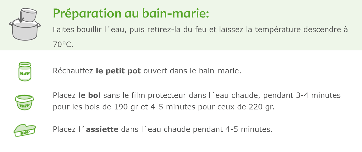 L'image fournit un guide étape par étape pour préparer le bain d'un bébé, notamment en faisant bouillir l'eau, en plaçant une petite casserole dans le bain et en trempant les fesses du bébé.