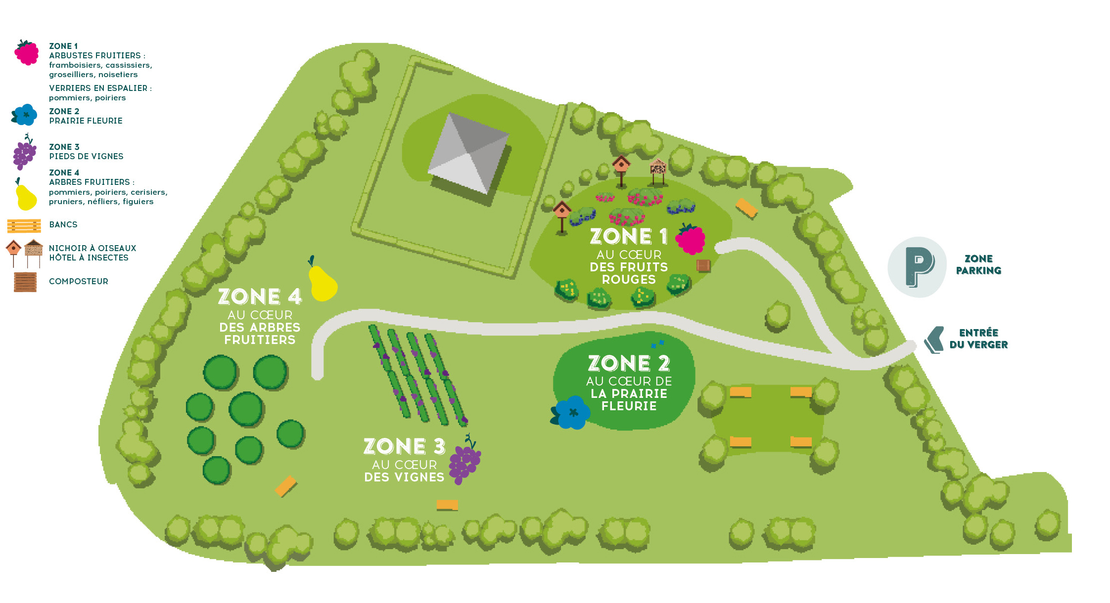 Carte illustrée et colorée d'un jardin ou d'un parc divisé en quatre zones, chacune ayant une fonction ou une caractéristique spécifique, comme les arbres fruitiers, les fleurs ou les vignobles.