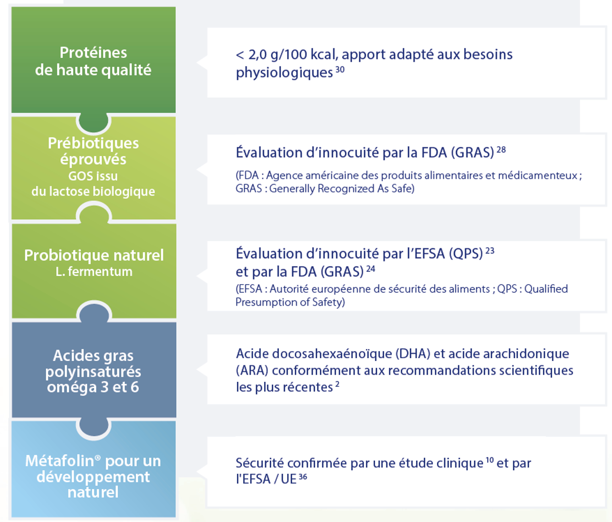 HiPP BIOLOGIQUE - Quelle est la différence entre le lait