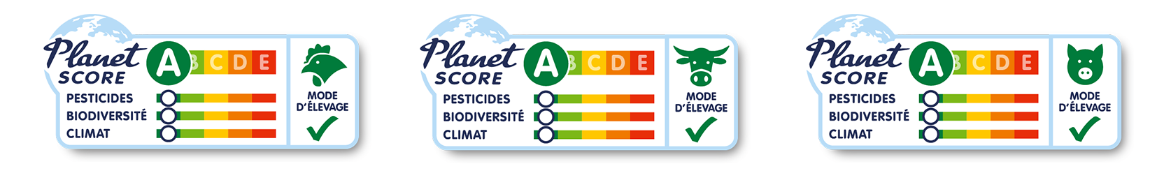 Trois tableaux de bord identiques sont présentés, chacun avec un logo de globe vert en haut, suivi de catégories telles que les pesticides, la biodiversité et le climat, avec des barres correspondantes qui indiquent des niveaux d'impact variables.